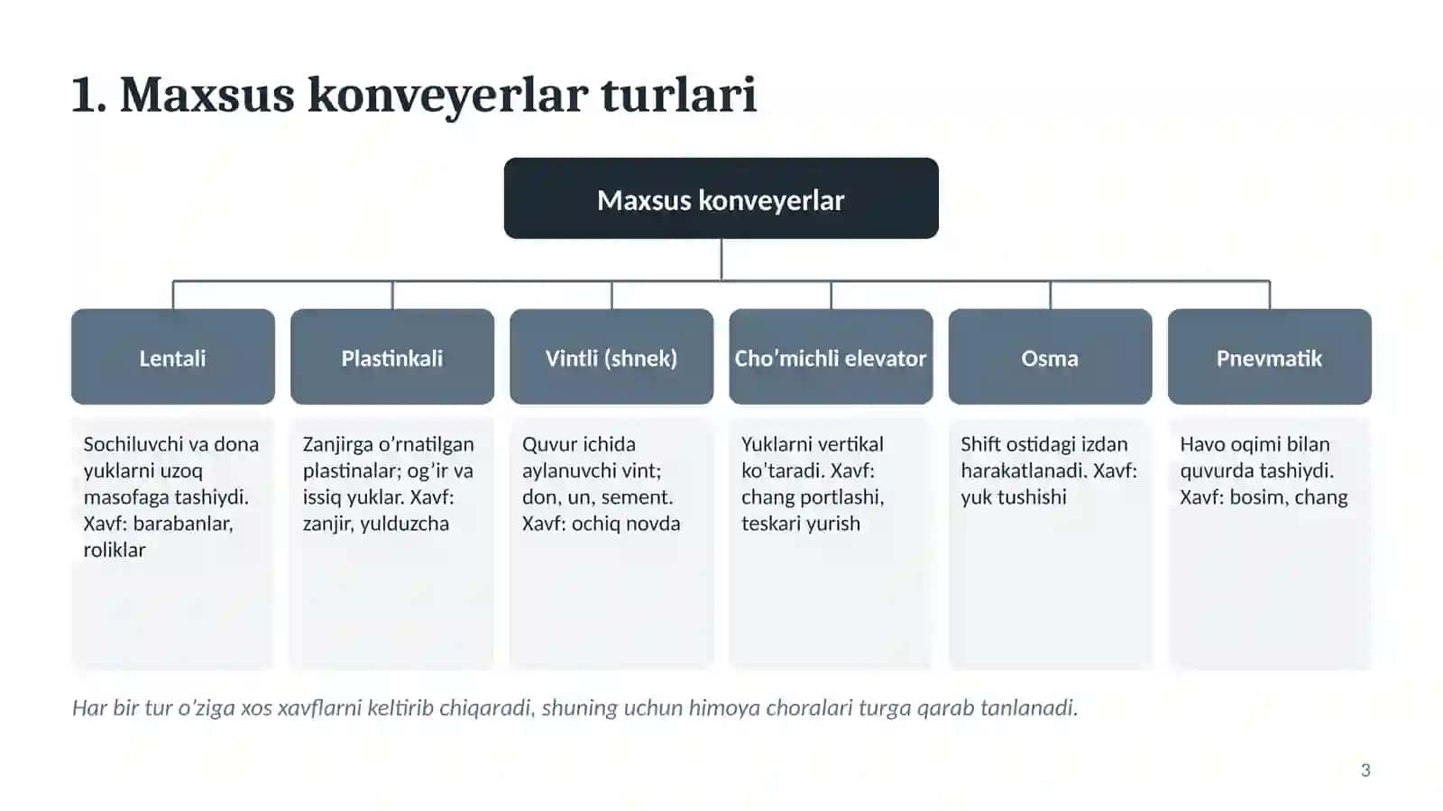 Maxsus konveyerlarni ishlatishda xavfsizlik talablari 3