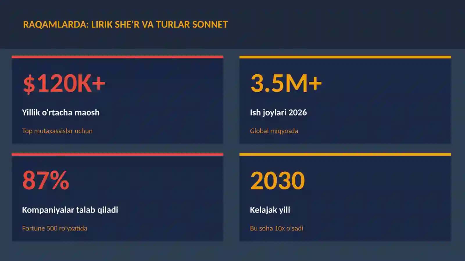 LIRIK SHE'R VA TURLAR SONNET 3