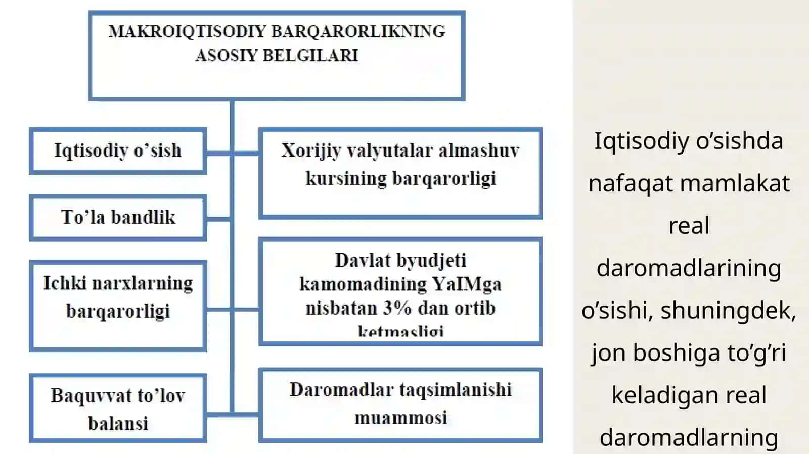 IQTISODIY O’SISH VA UNING MODELLARI 3