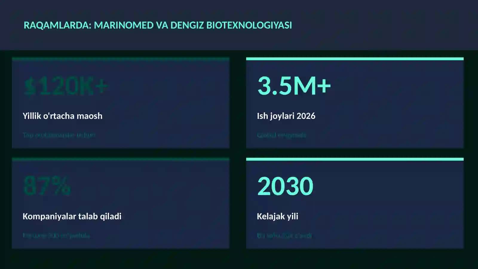 Marinomed va dengiz biotexnologiyasi 3