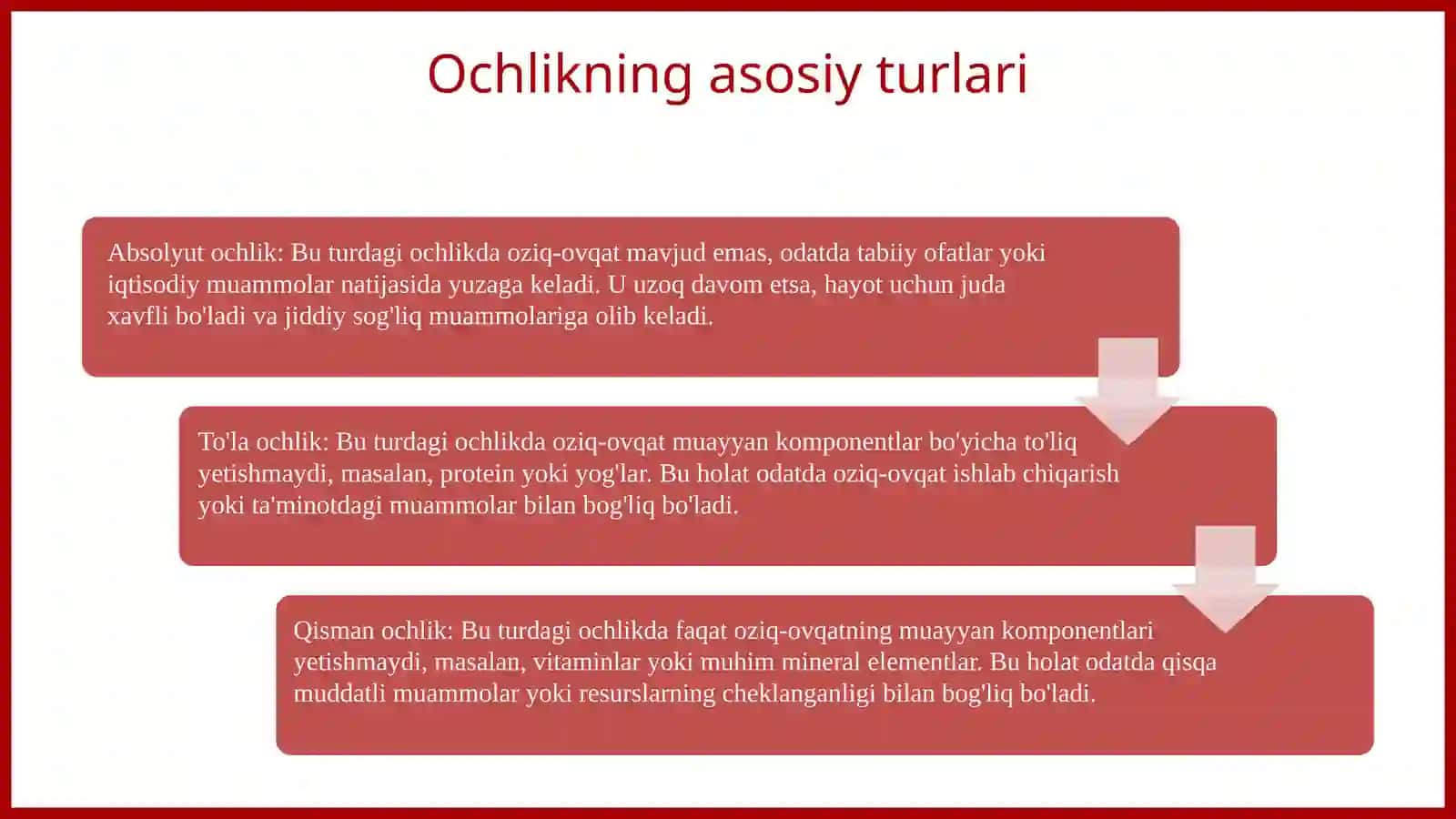 Ochlik. Absolyut, toʻla, toʻla boʻlmagan va qisman ochliklar; oqsil yetishmovchiligi. Ochlik bilan davolash haqida tushuncha 3