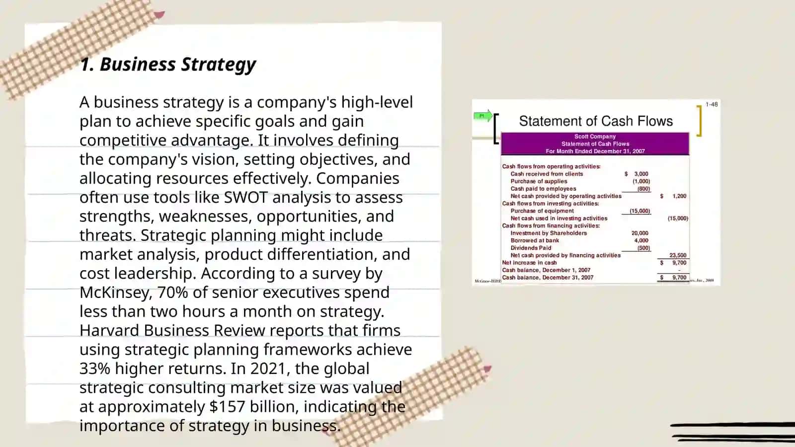 Business fundamentals 3
