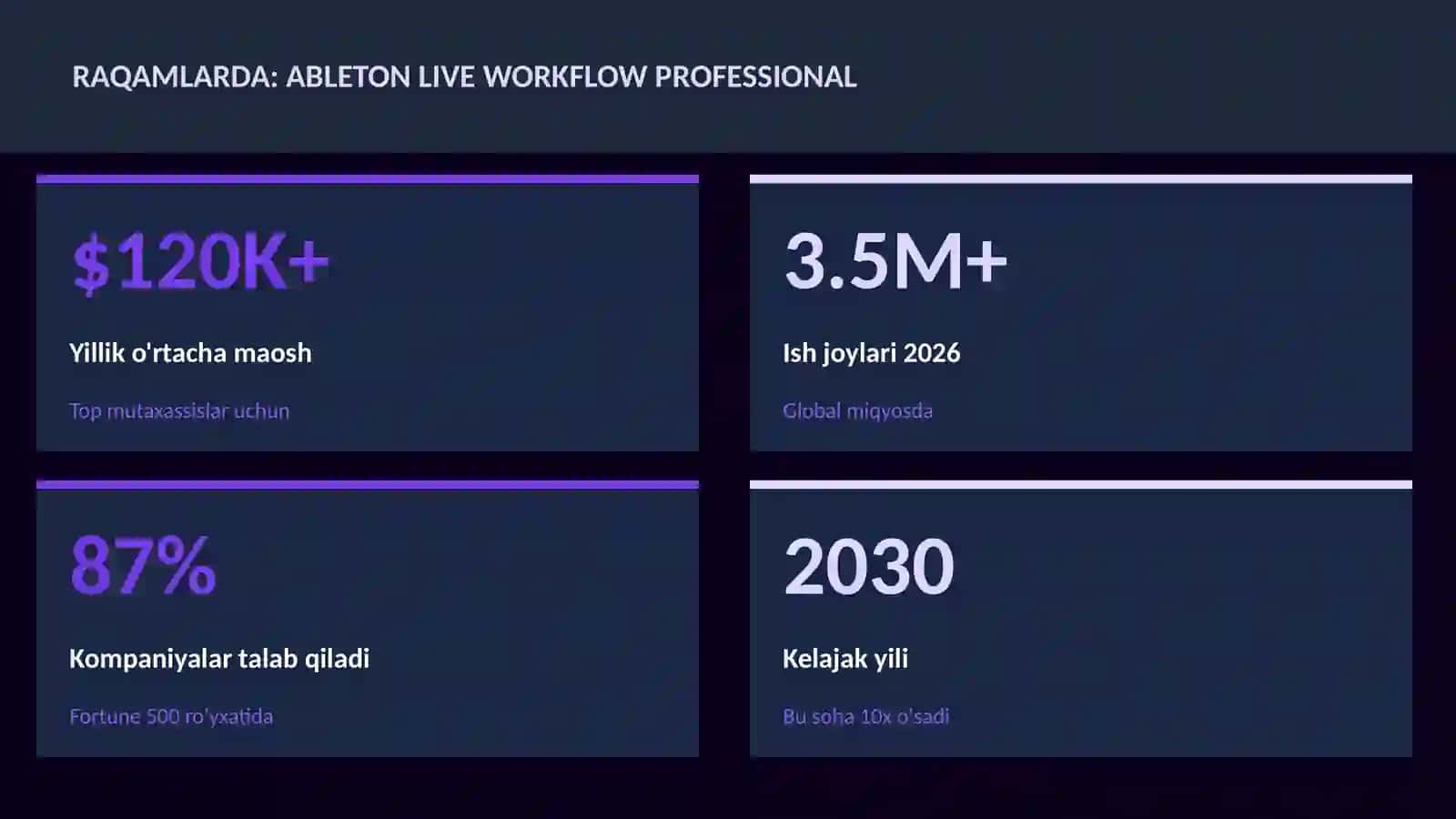 Ableton Live workflow professional 3