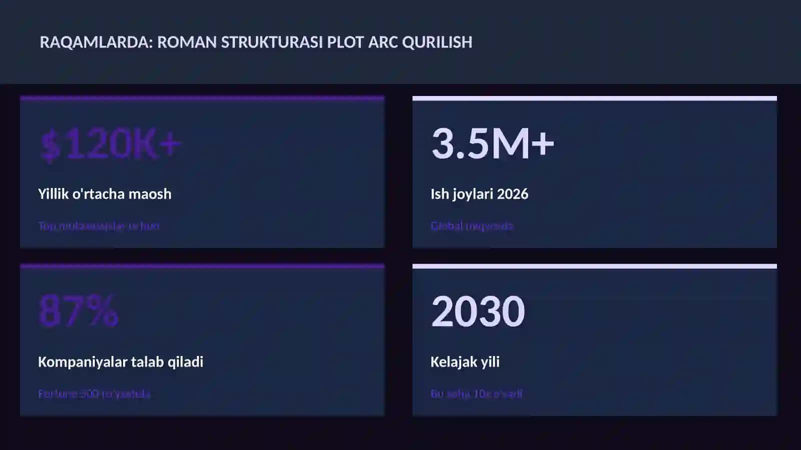 Roman strukturasi plot arc qurilish 3