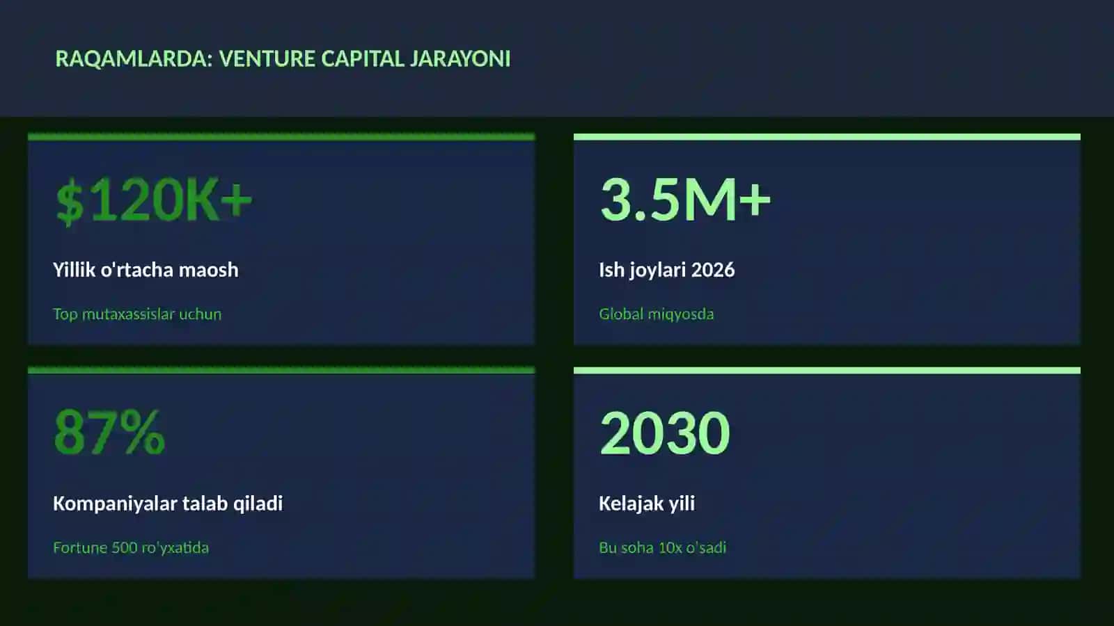 MOLIYA VA INVESTITSIYA 2026 3