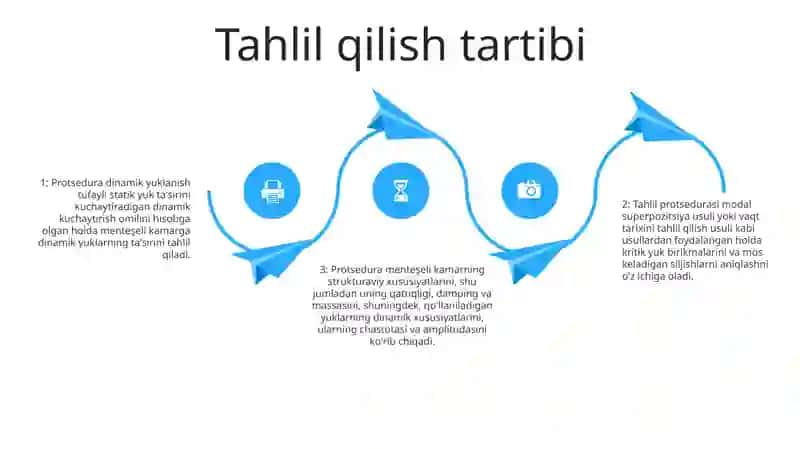 Ushbu Sharnirli Arkani QuzgʻAlmas Yuklar Tasiriga Hisoblash 3