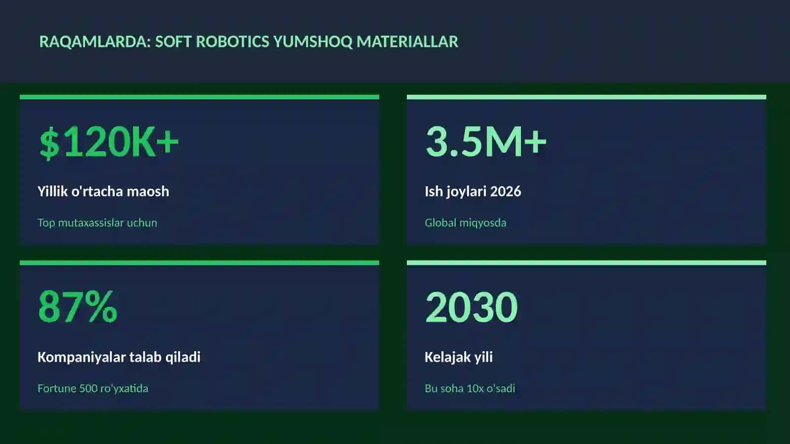 ROBOTOTEXNIKA VA AVTOMATLASHTI 3