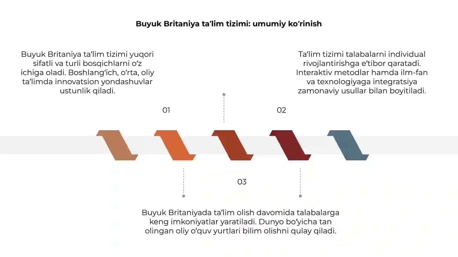 Buyuk Britaniya taʼlim tizimi 3