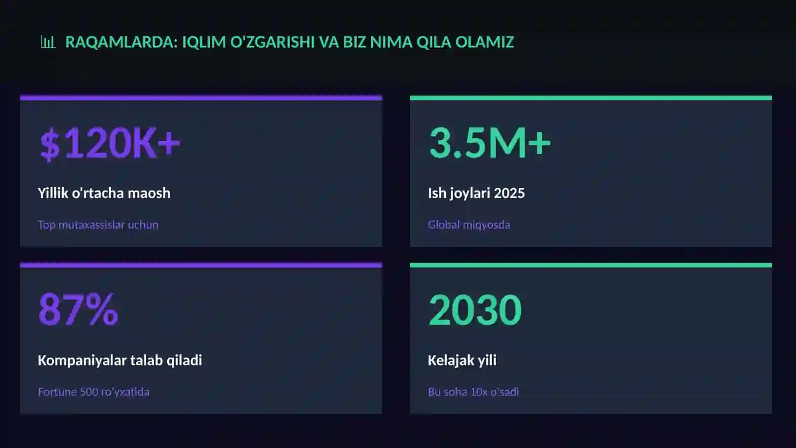 Iqlim o'zgarishi va biz nima qila olamiz 3