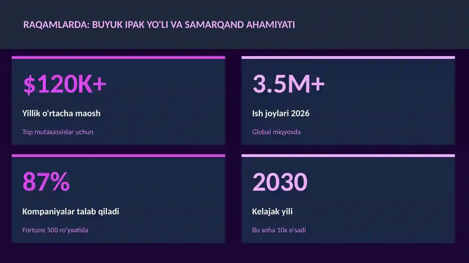 Buyuk ipak yo'li va Samarqand ahamiyati 3