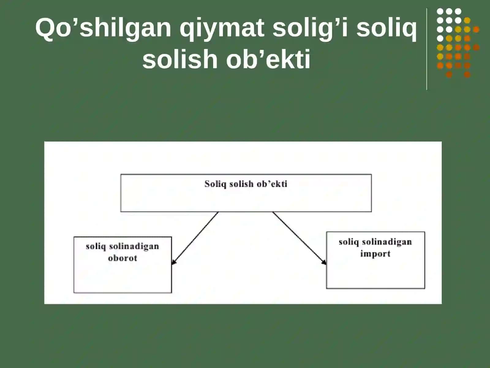 Qo'shilgan qiymat solig'i 3