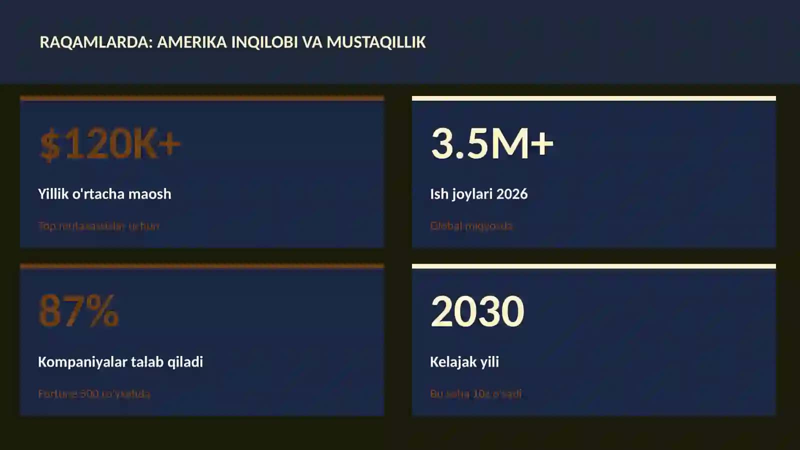 Amerika inqilobi va mustaqillik 3