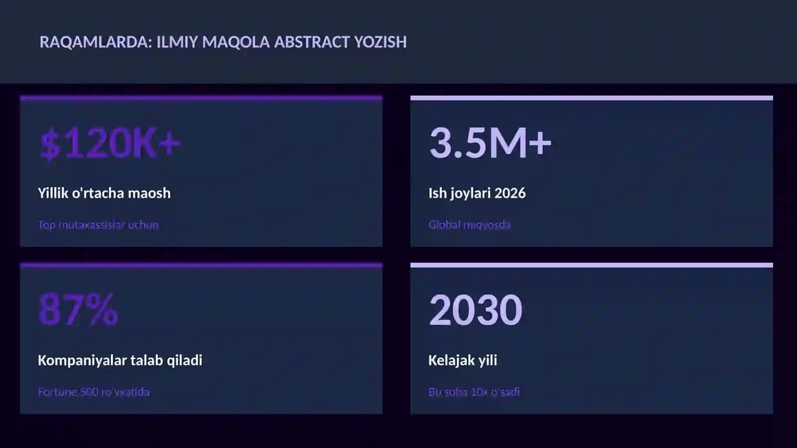 Ilmiy maqola abstract yozish 3