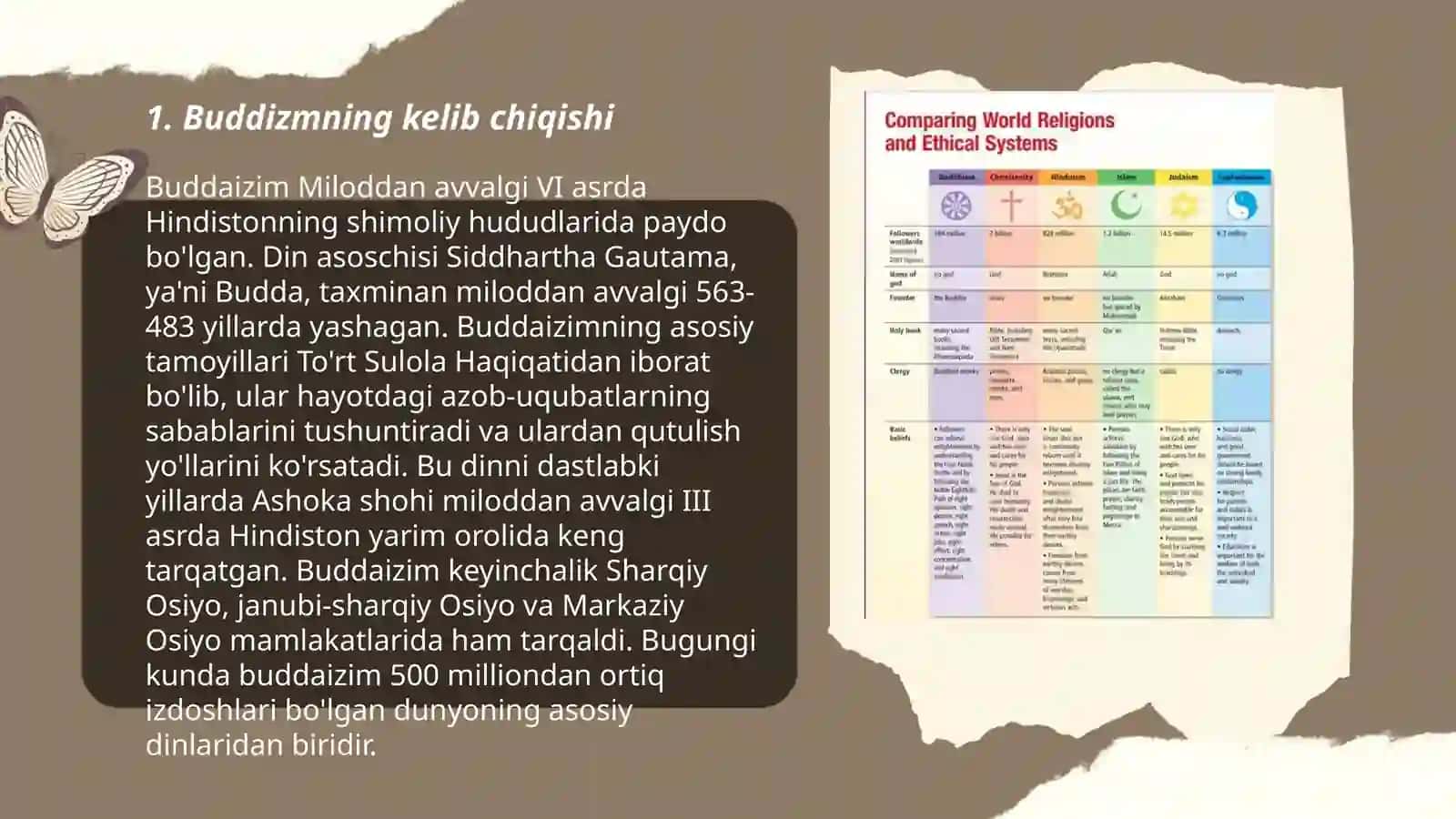 Jahon dinlari. Buddizm dini haqida 3