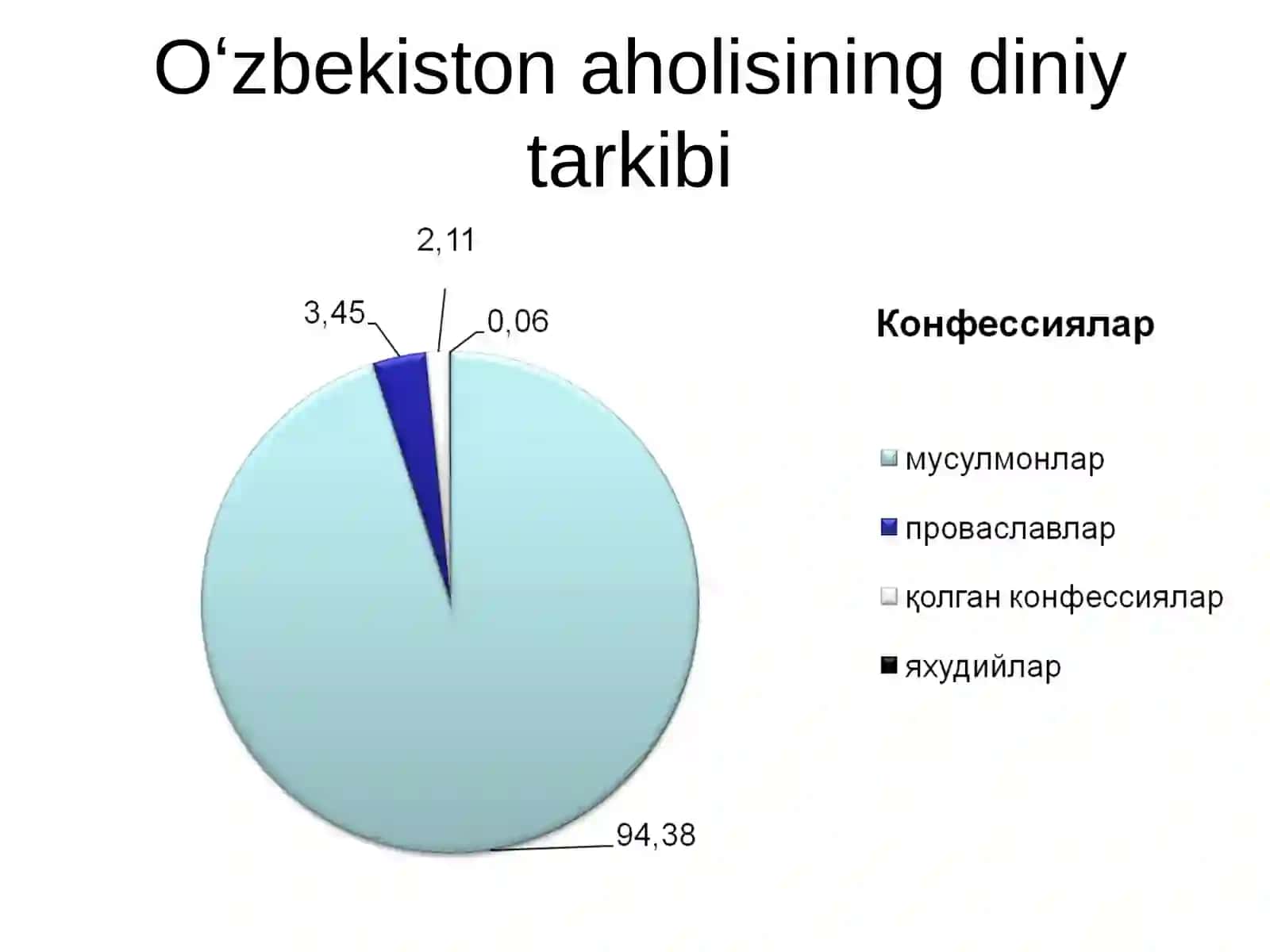 MISSIONERLIK VA PROZELITIZMNING IJTIMOIY-SIYOSIY XAVFI 3