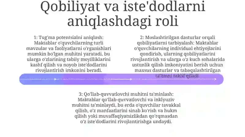 Bolalarning Qobilyati Va IsteʼDodlarini RoʻYobga Chiqarishda Maktabning Roli 3
