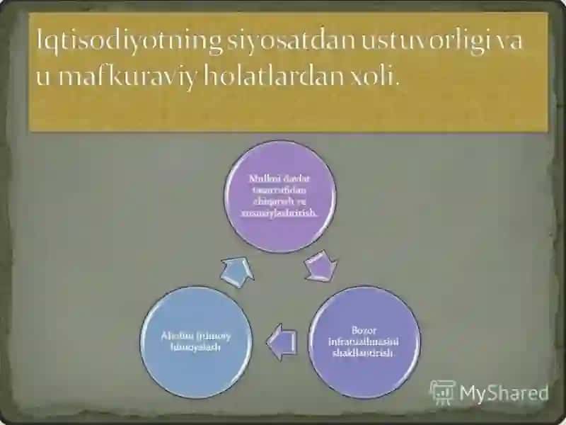 O`zbekistonda demokratik,fuqarolik  jamiyati asoslarining shakllanishi, amalga oshirilgan siyosiy islohotlar. 3