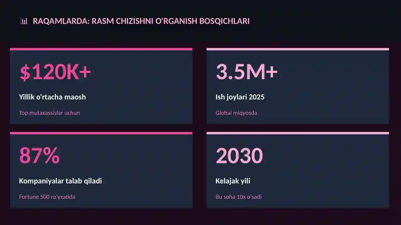 Rasm chizishni o'rganish bosqichlari 3