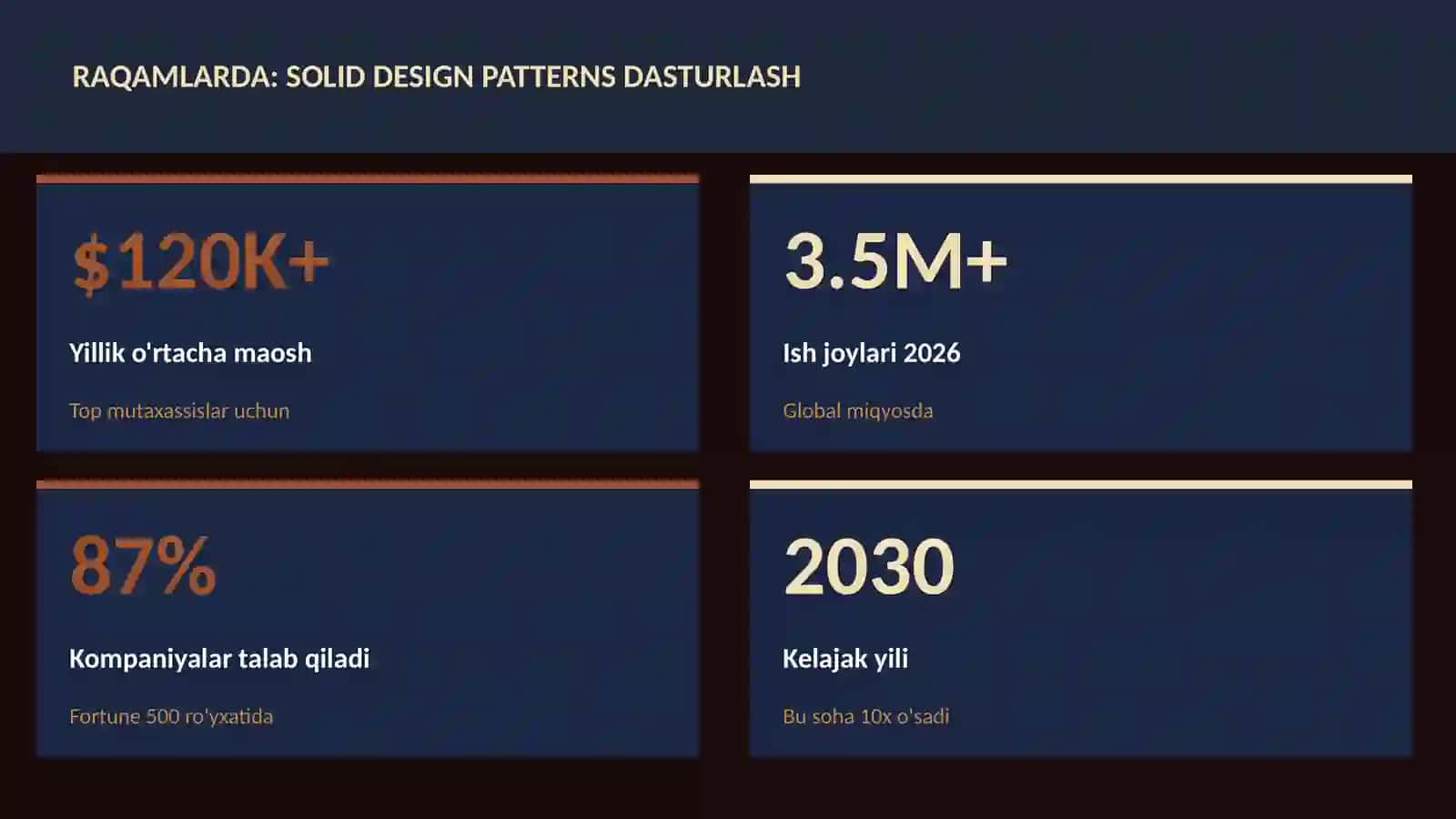 SOLID design patterns dasturlash 3