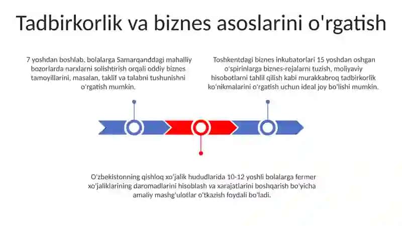 Tarbiya jarayonida iqtisodiy tushunchalarni singdirish 3