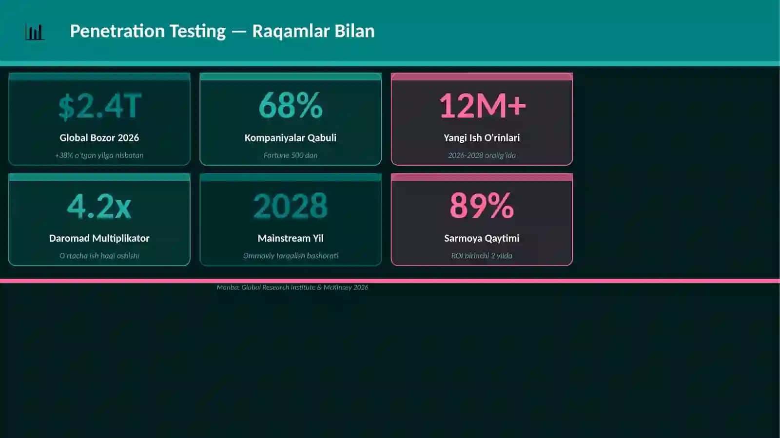 Penetration Testing 3