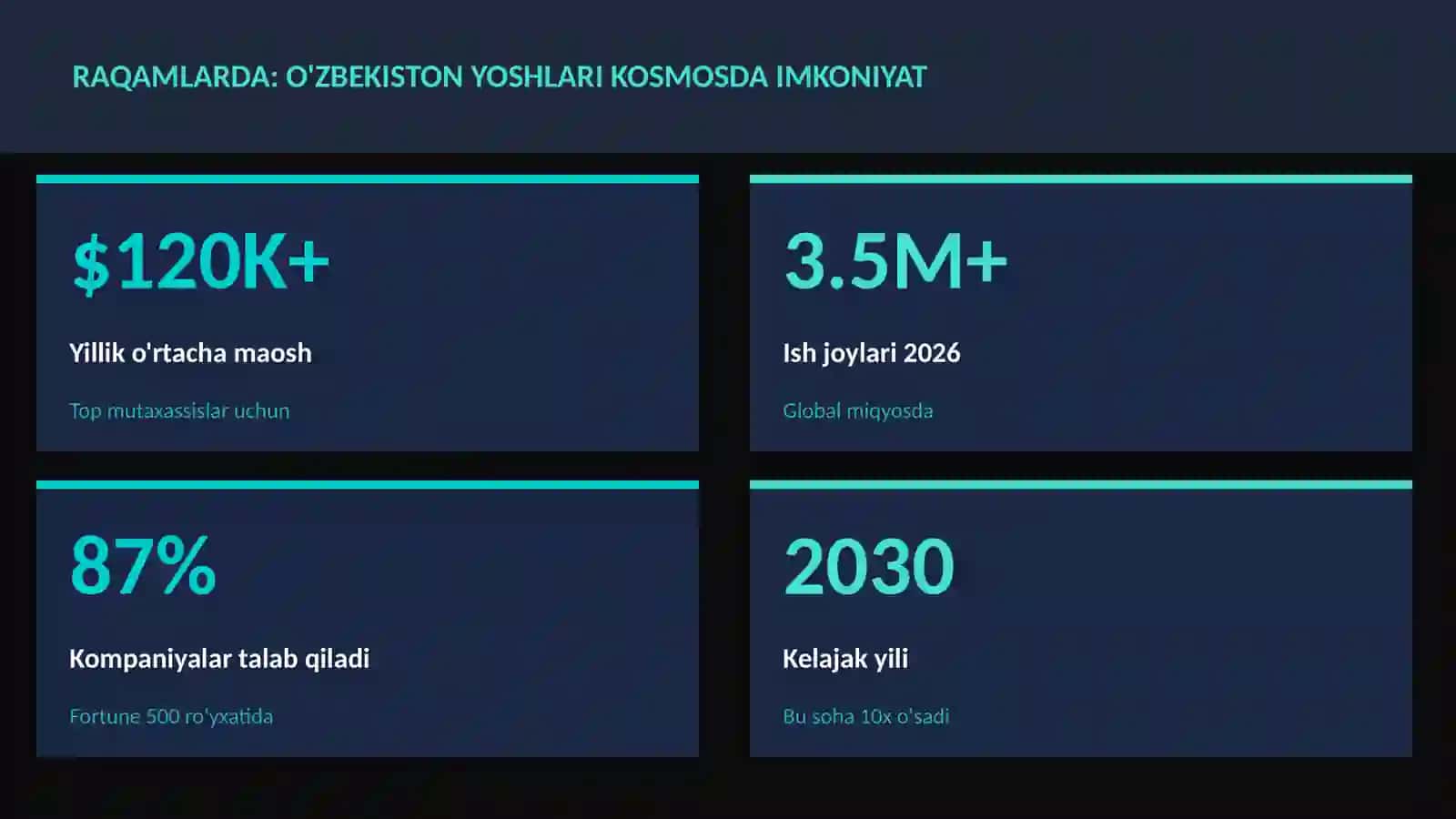 KOSMIK TEXNOLOGIYALAR 3