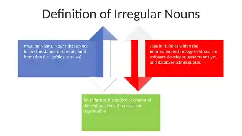 Irregular Nouns 3