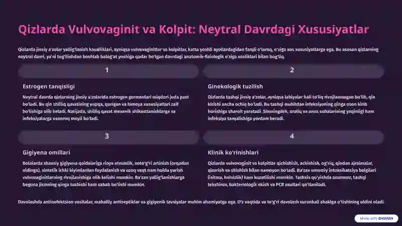 Ayollar Jinsiy A'zolarining Yallig'lanish Kasalliklari: Nospesifik va Spetsifik Etiologiyalar 3