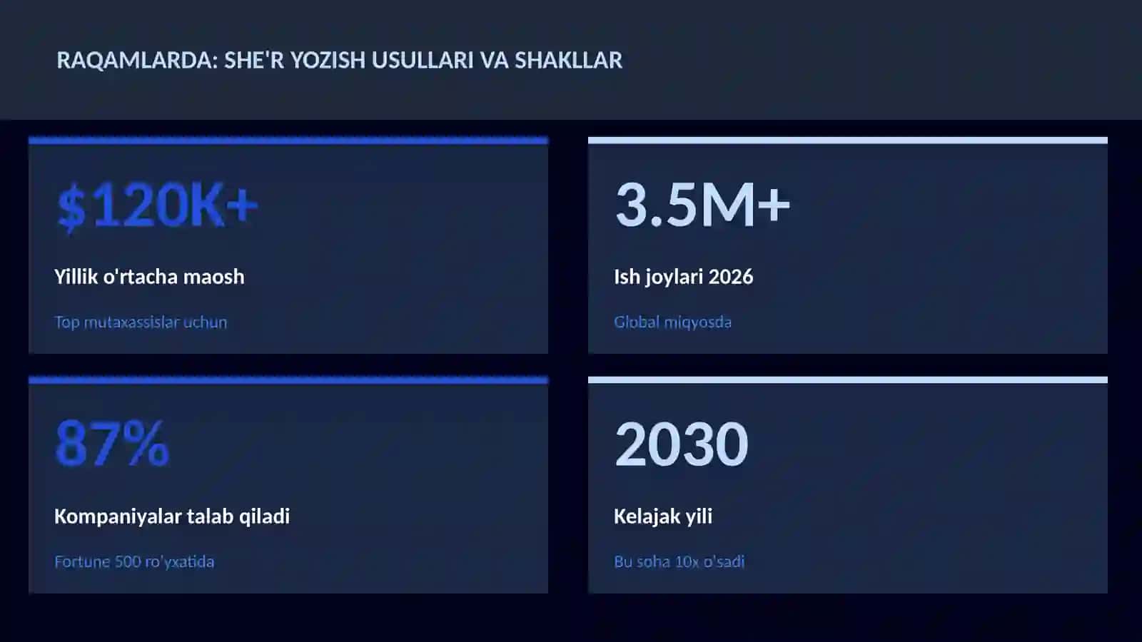 She'r yozish usullari va shakllar 3