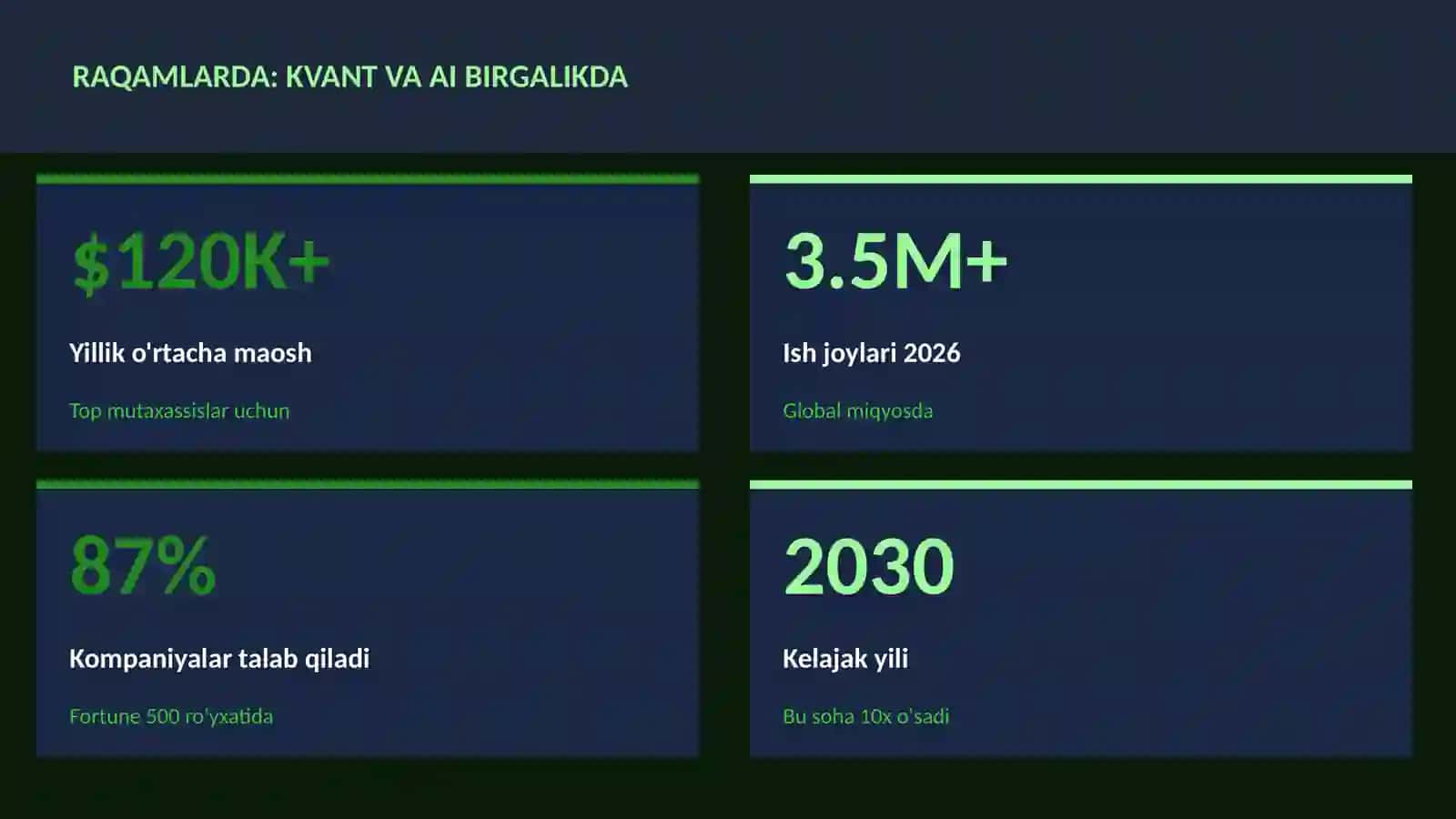 KVANT HISOBLASH 3