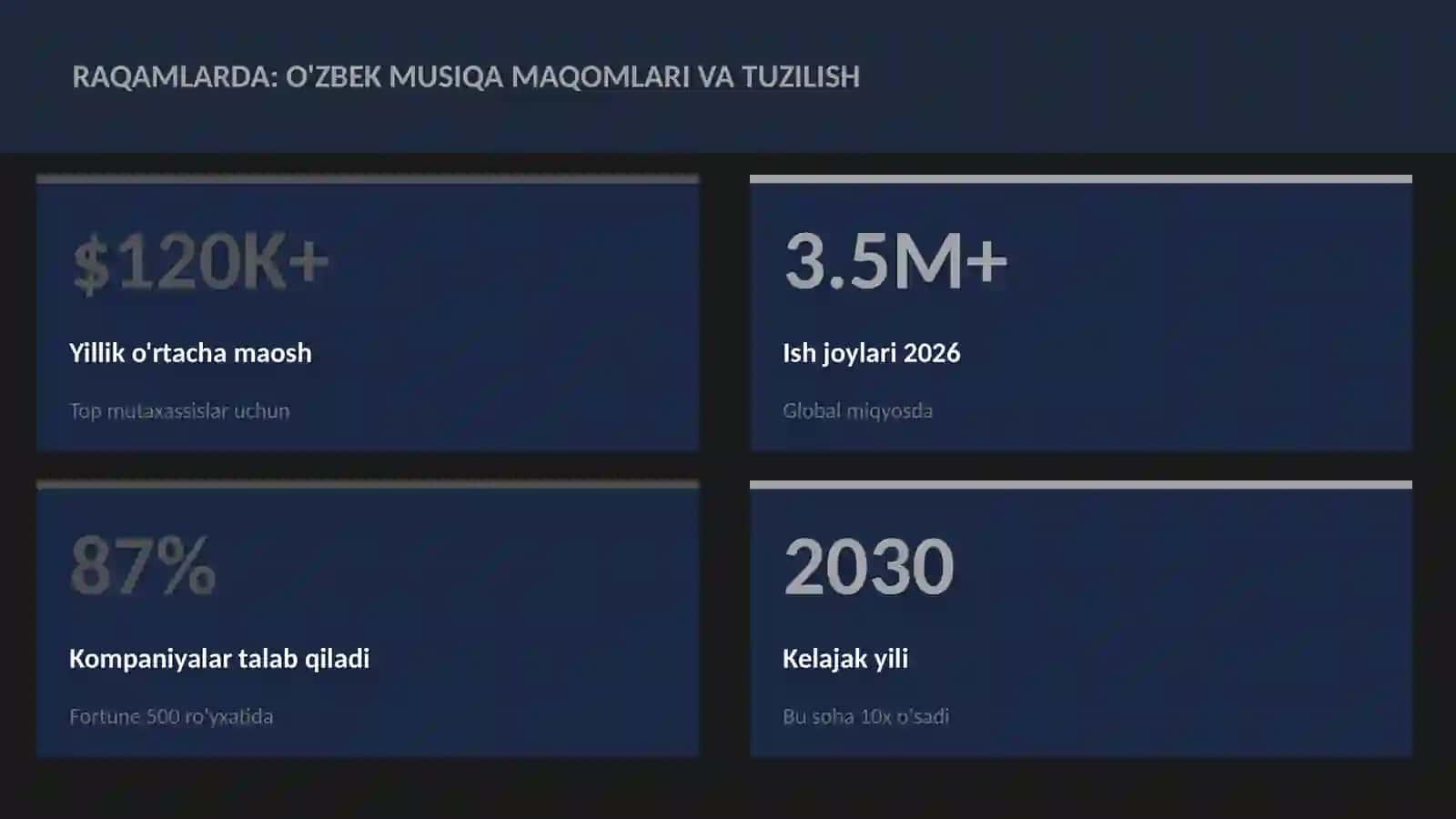 MUSIQA VA AUDIO TEXNOLOGIYALAR 3