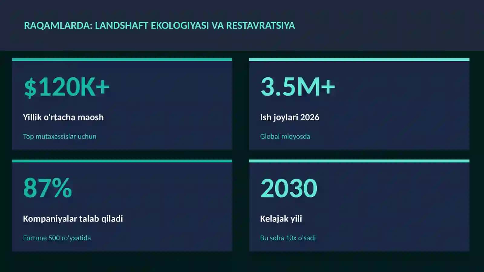 Landshaft ekologiyasi va restavratsiya 3