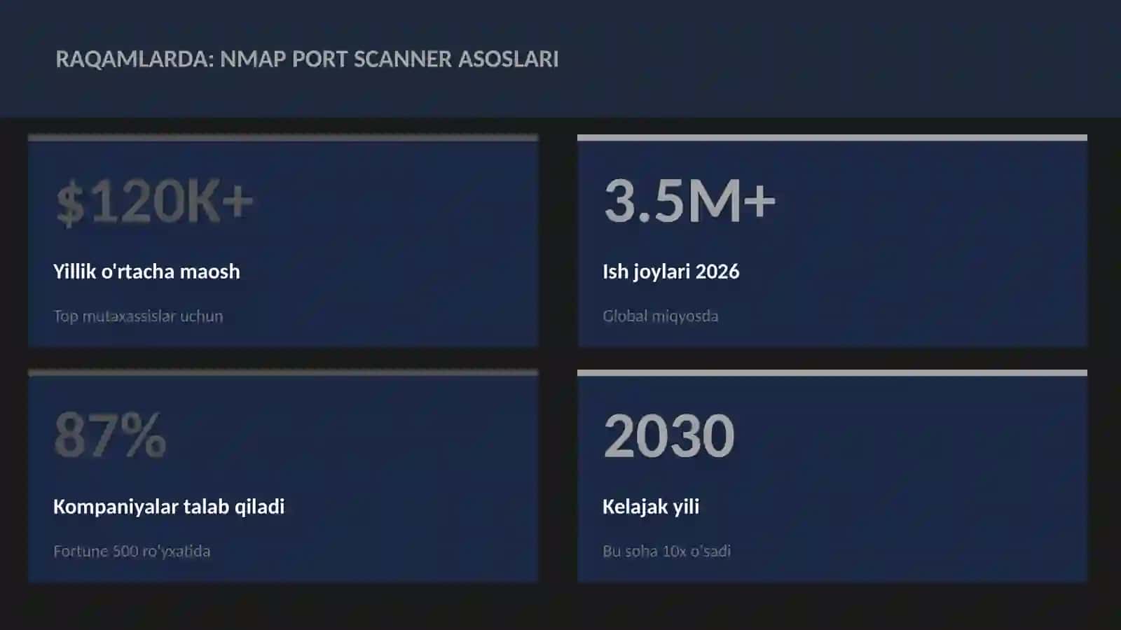 Nmap port scanner asoslari 3