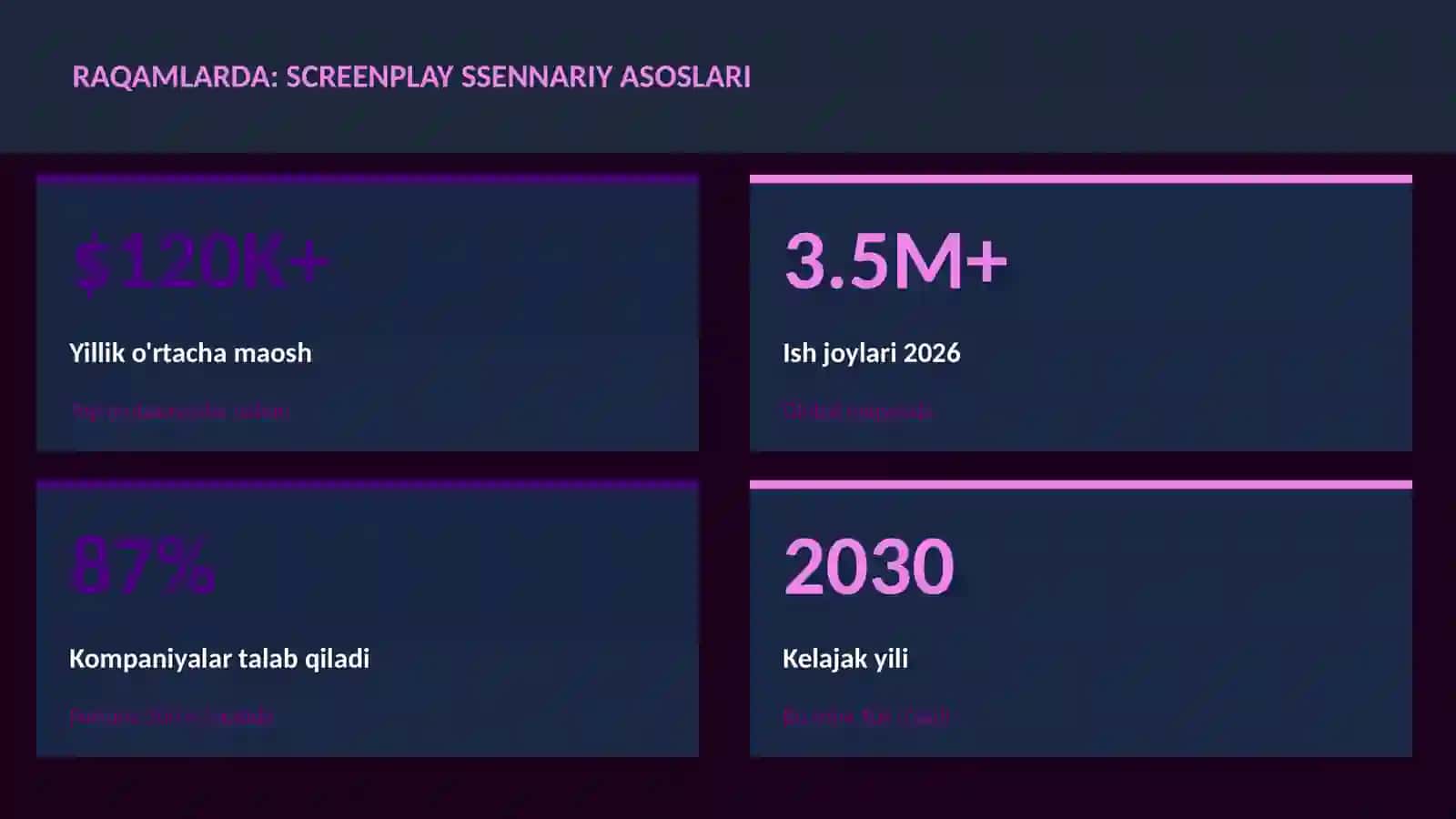 Screenplay ssennariy asoslari 3