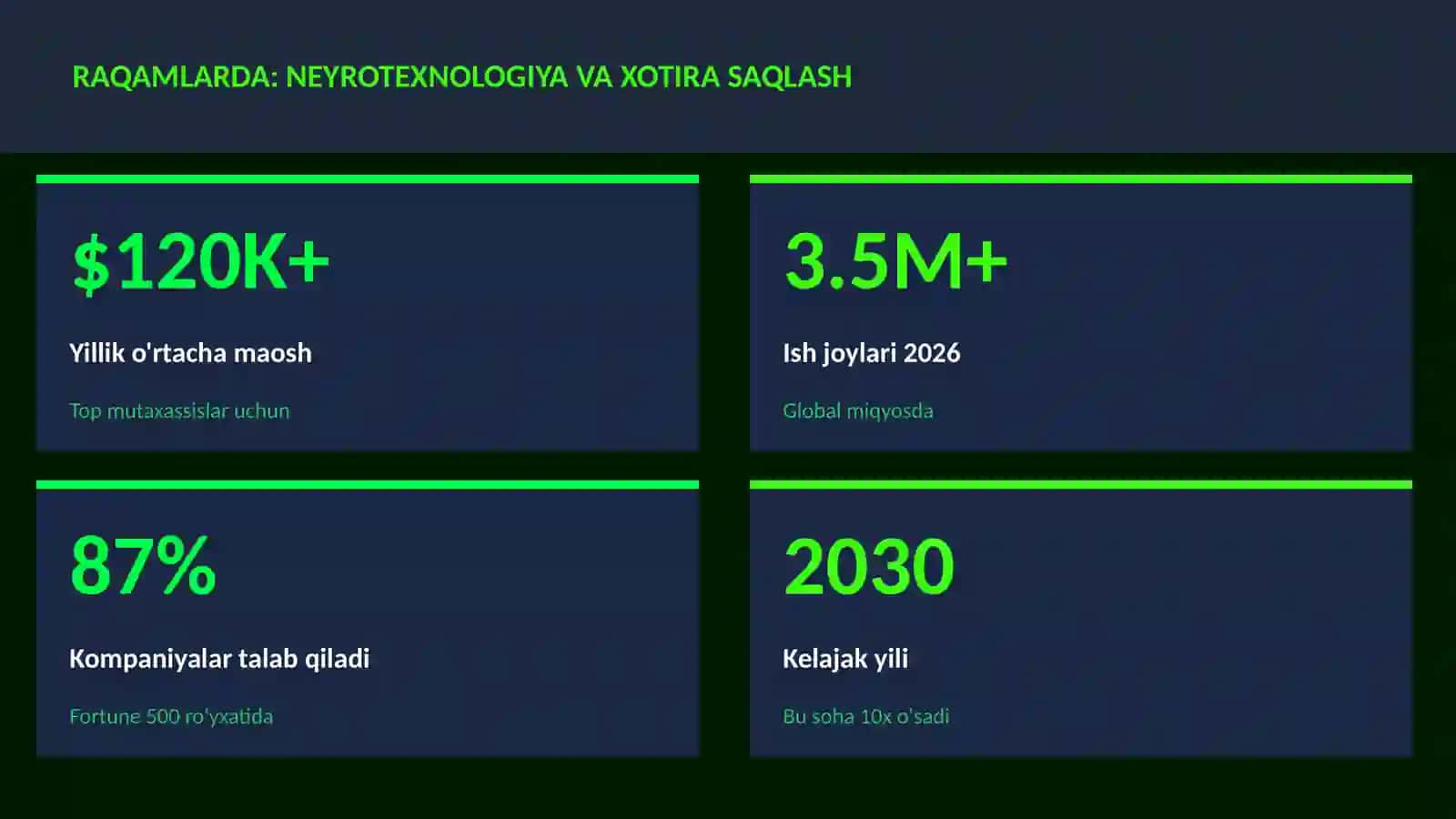Neyrotexnologiya va xotira saqlash 3