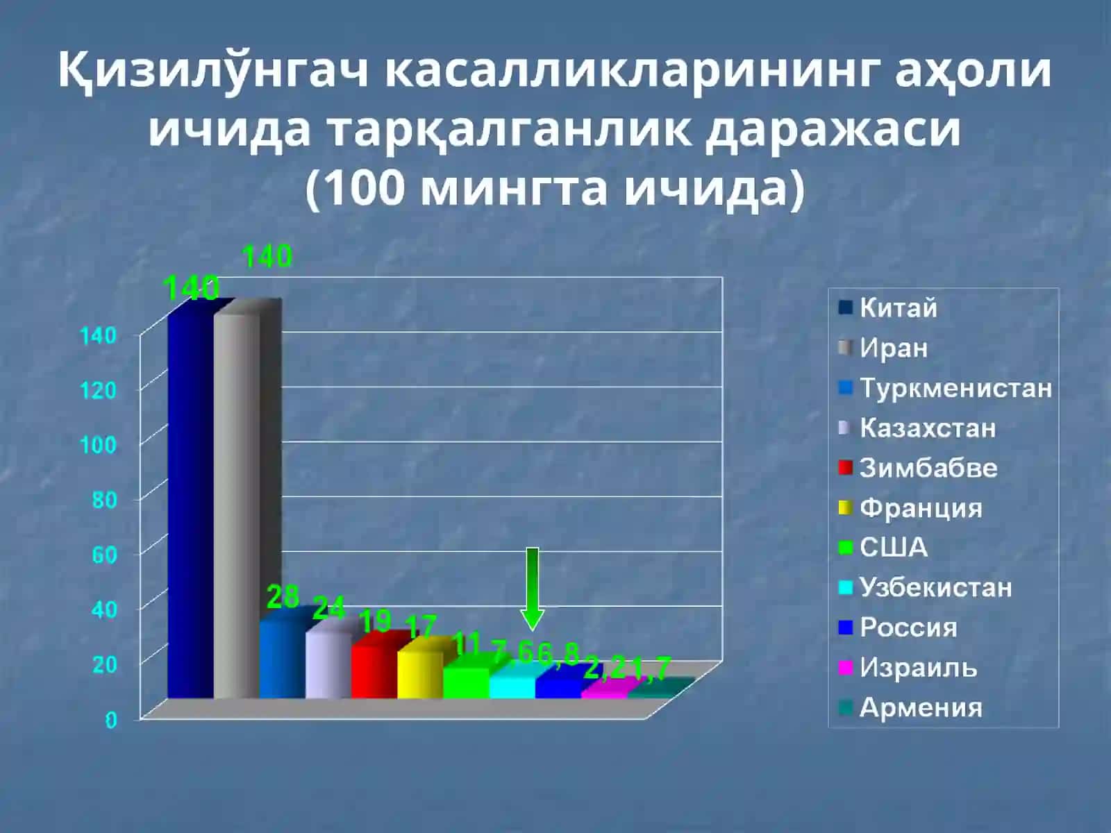 Қизилўнгач, кўкс оралиғи ва диафрагма касалликлари 3