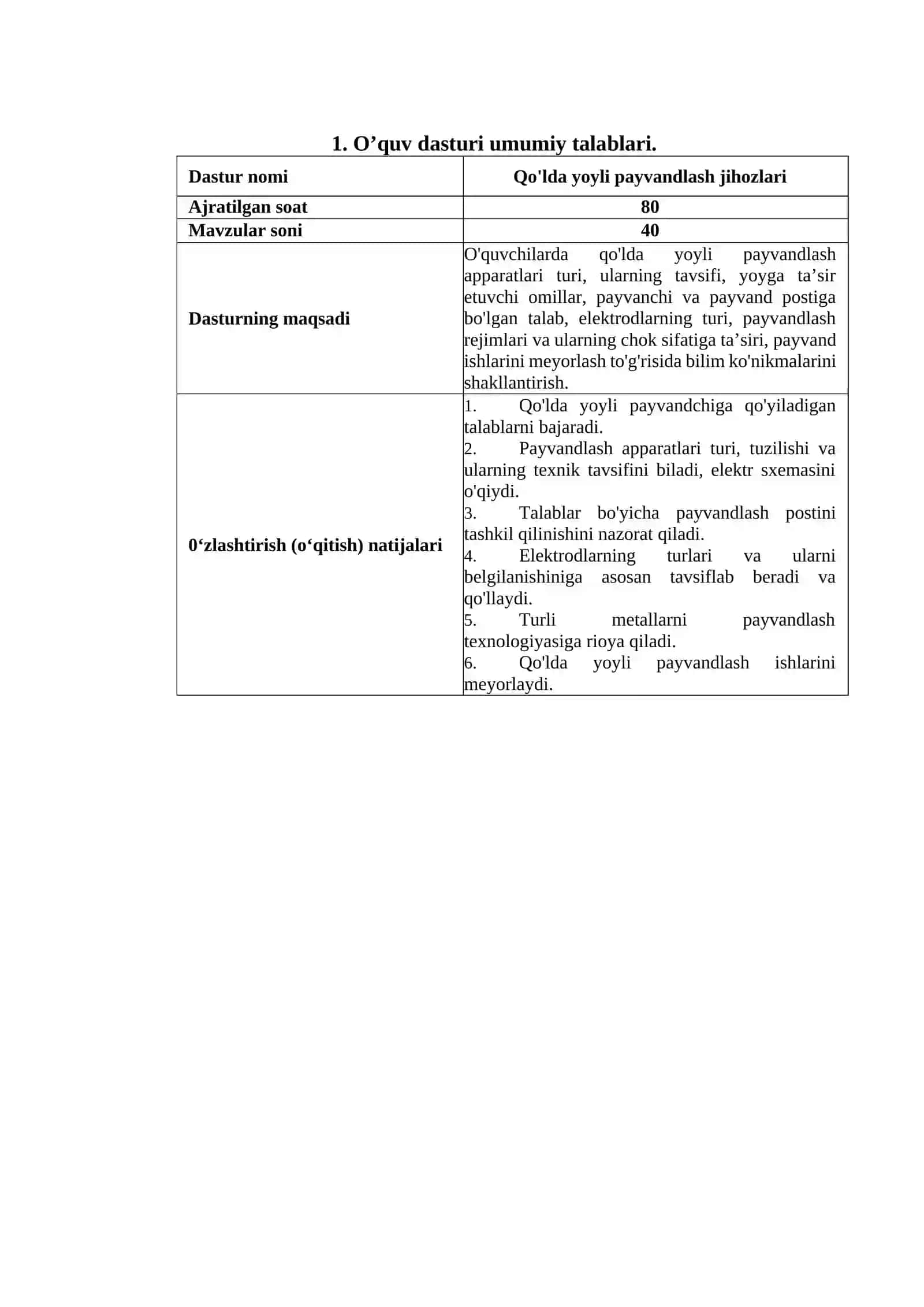Qo‘lda yoyli payvandlash texnologiyasi va jihozlari 3
