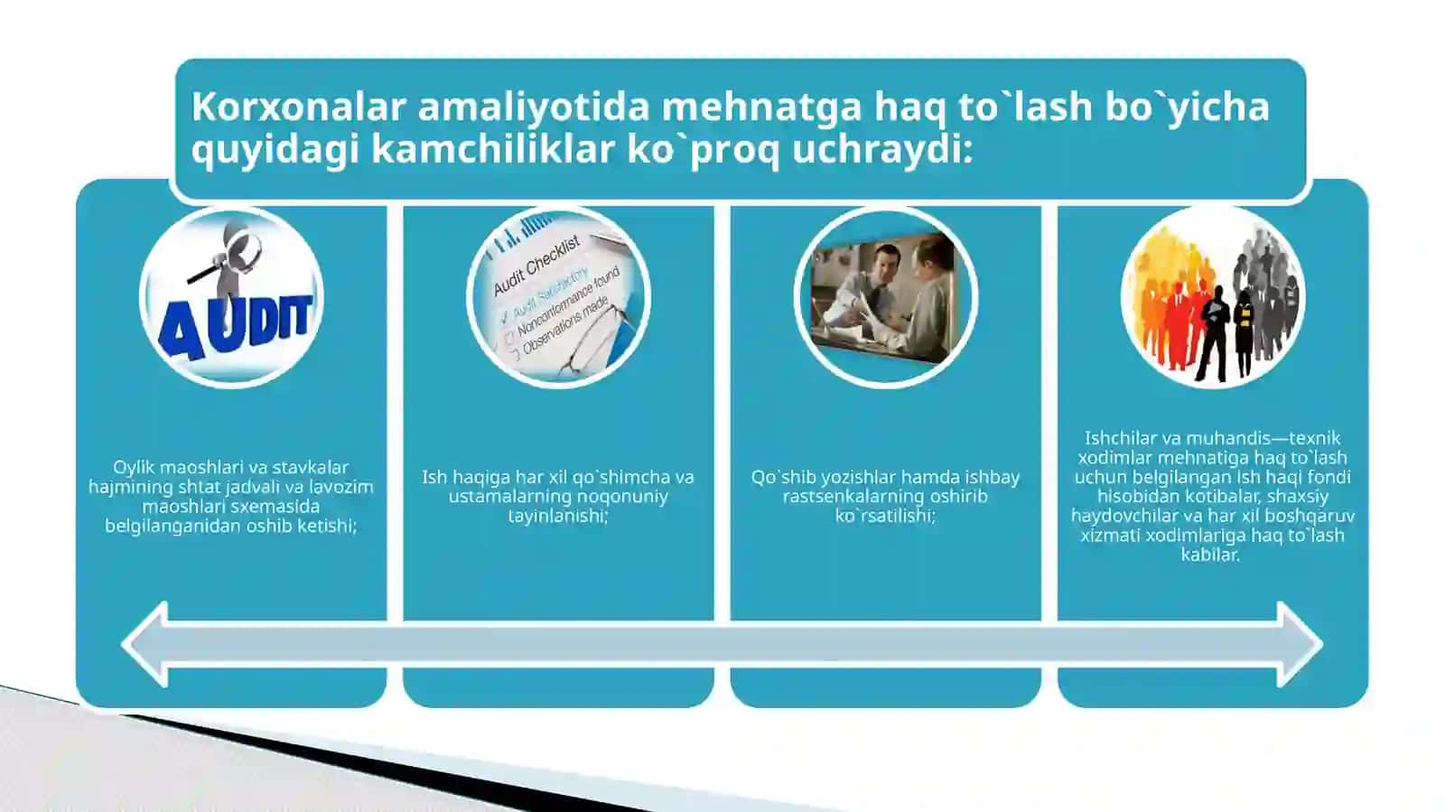 Mеhnathaqibo`yichahisоb-kitоblarauditinirejalashtirishtartibi 3