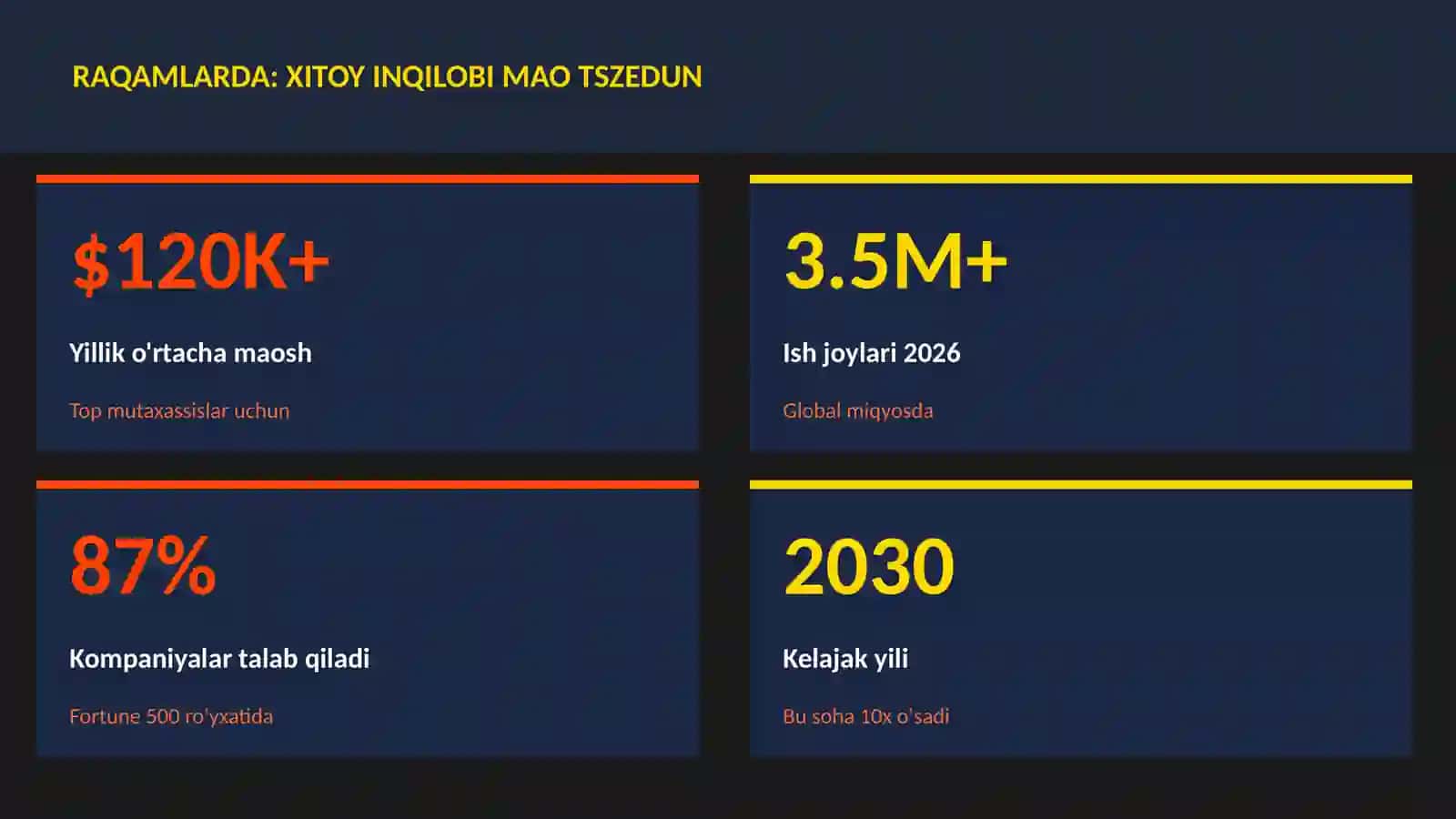 Xitoy inqilobi Mao Tszedun 3