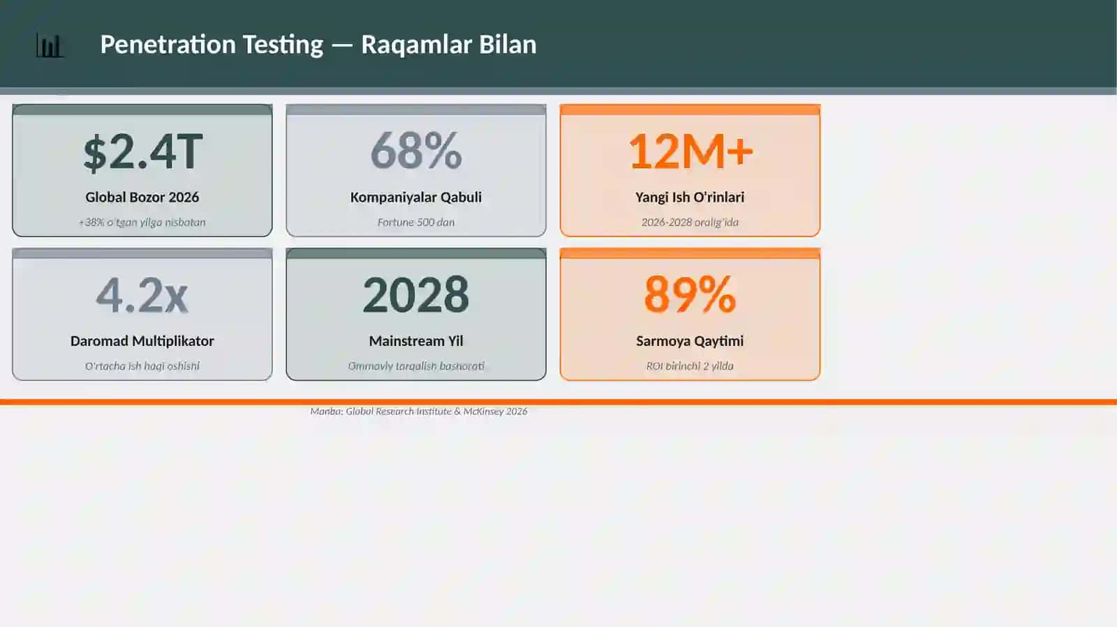 Penetration Testing 3