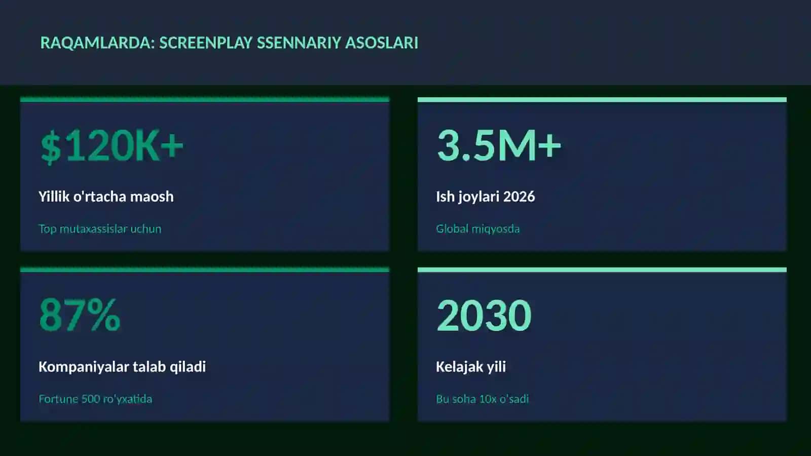 Screenplay ssennariy asoslari 3