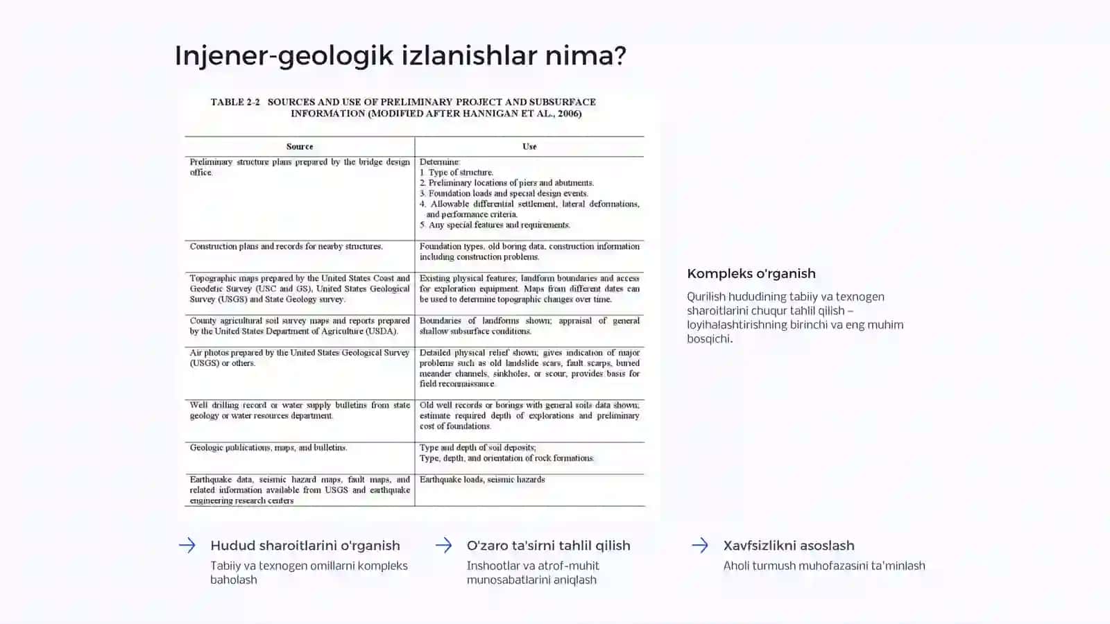 Umumiy va maxsus injener-geologik izlanish ishlari 3