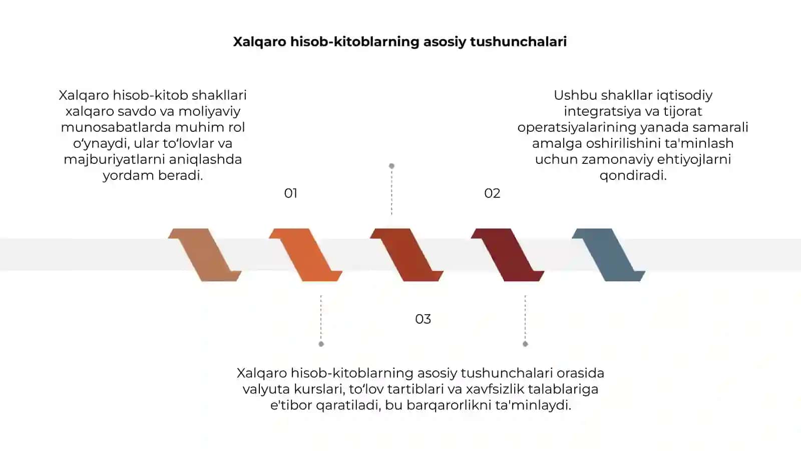 Xalqaro hisob-kitob shakllari 3