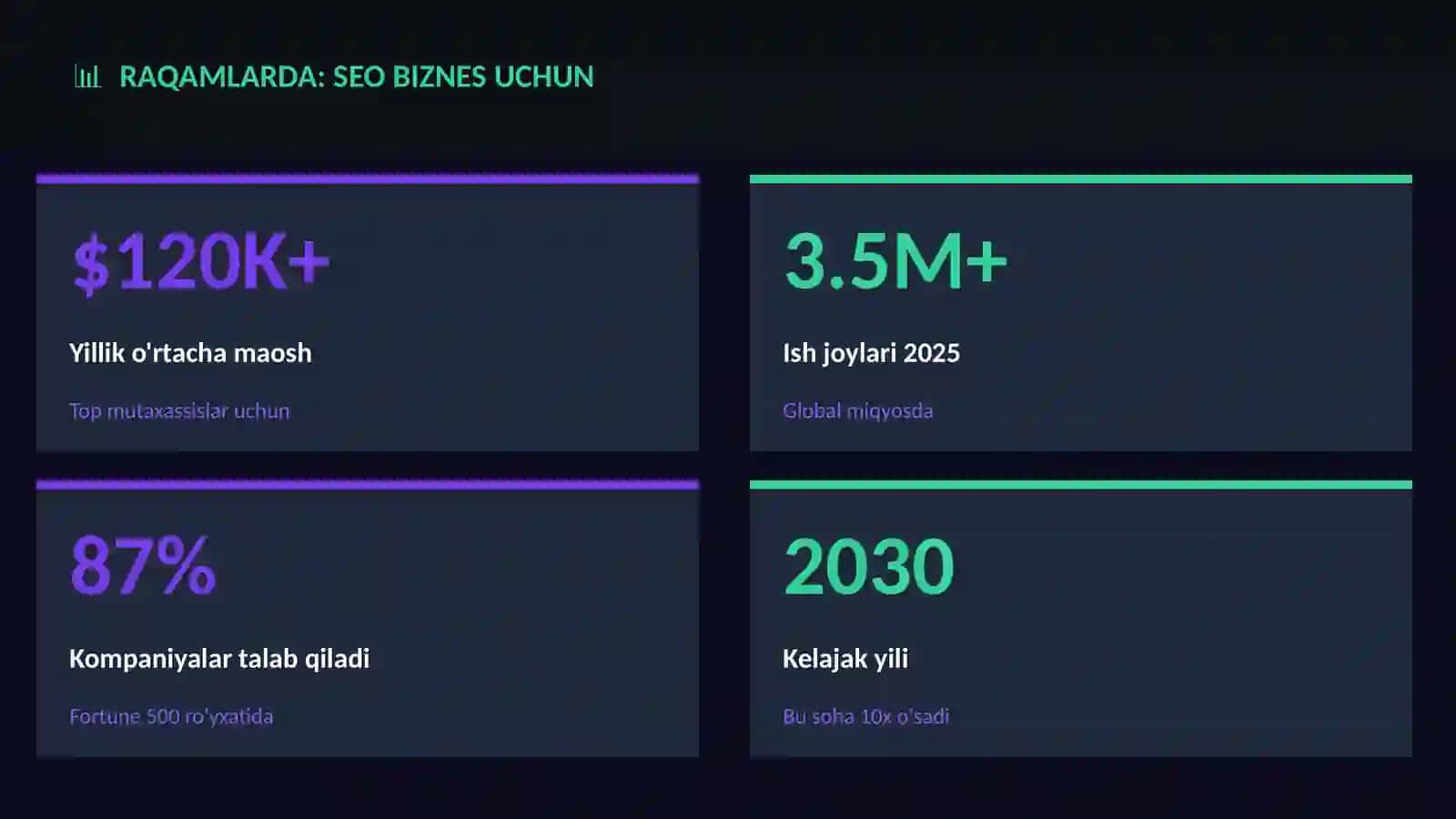 SEO biznes uchun 3