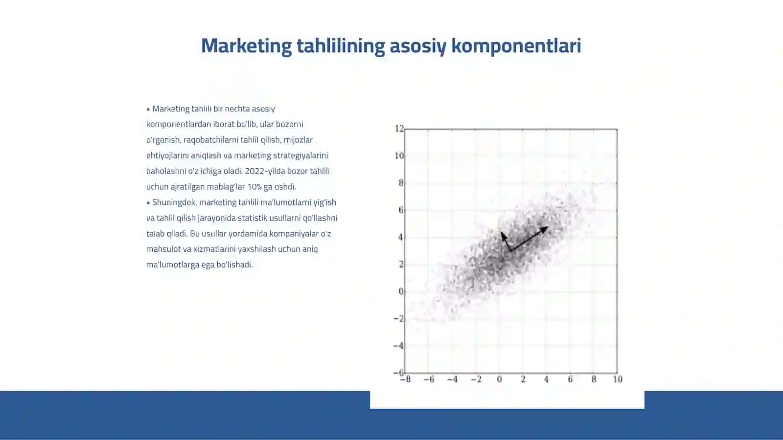 Marketing va sotish tahlili 3