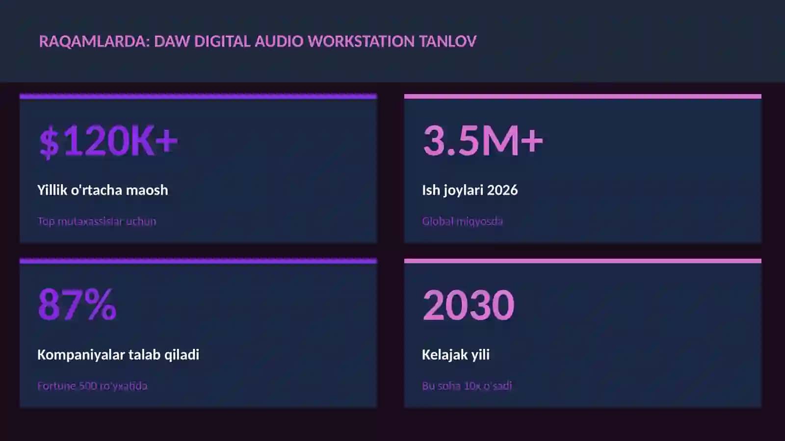 DAW Digital Audio Workstation tanlov 3