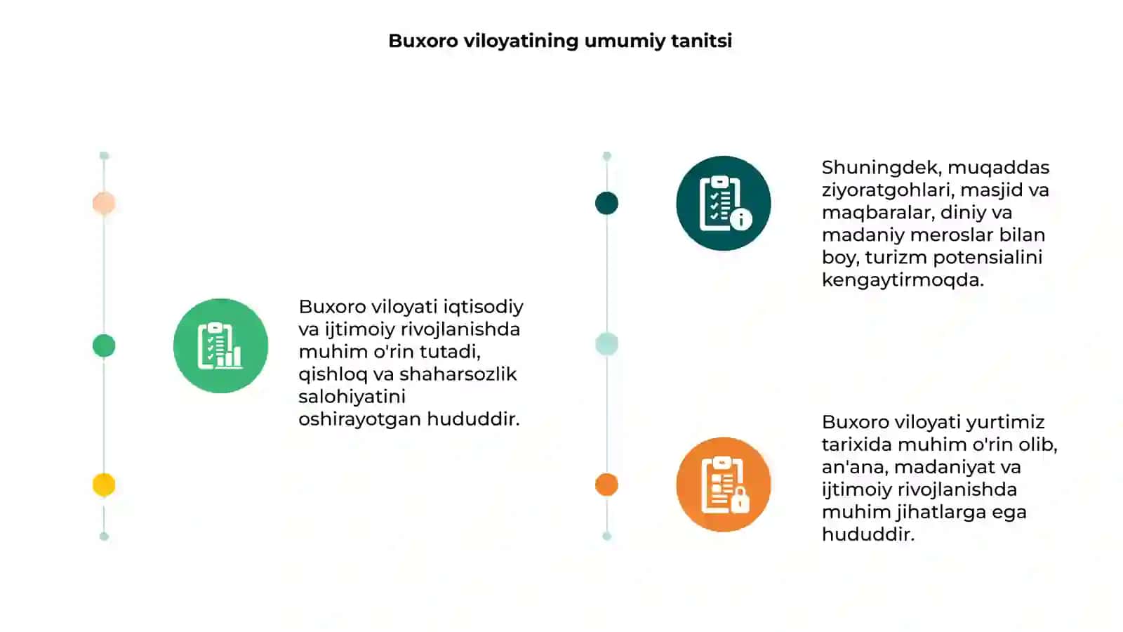 Buxoro viloyatining ijtimoiy iqtisodiy rivojlanishi va muqaddas ziyoratgohlari 3