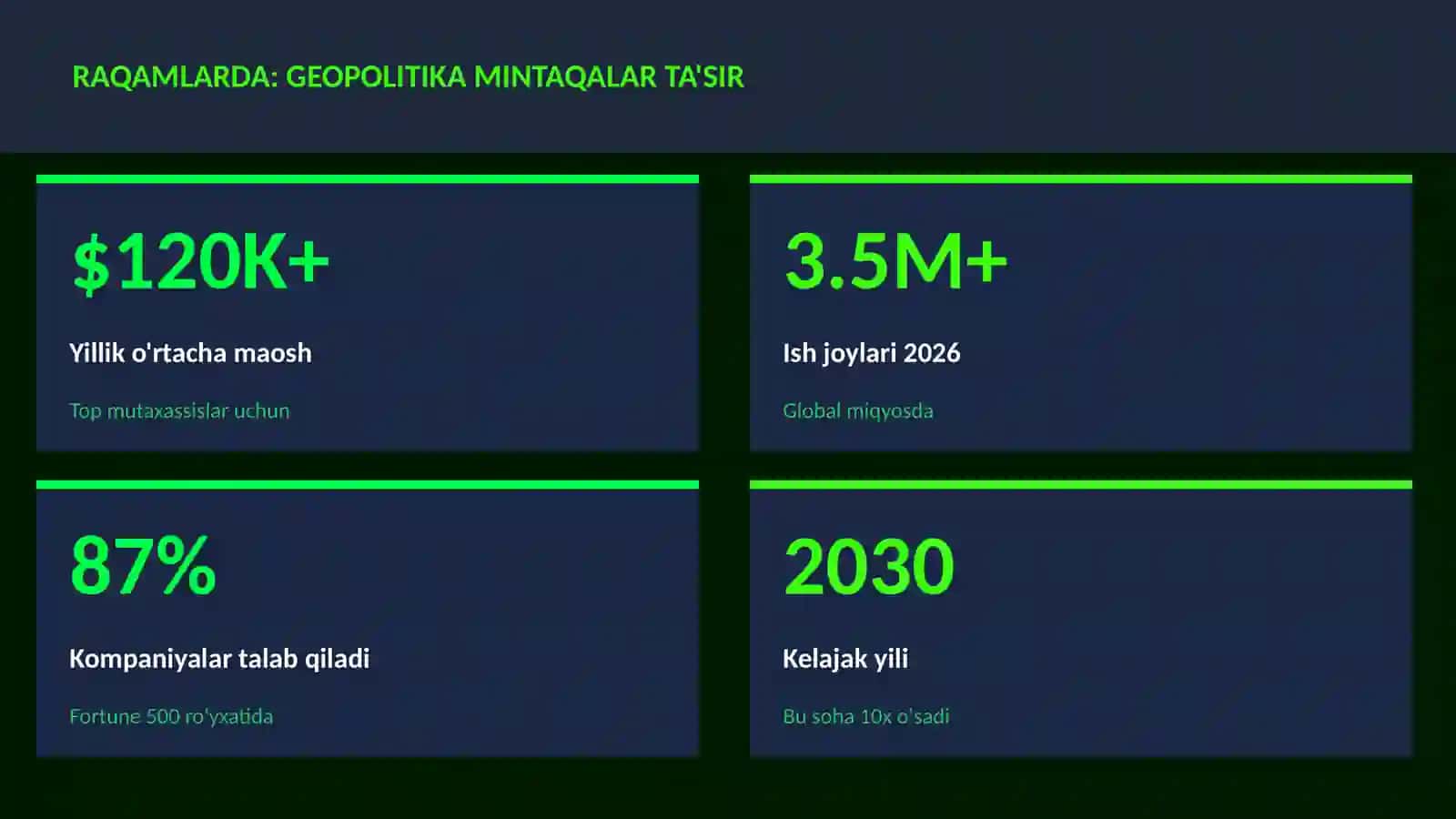Geopolitika mintaqalar ta'sir 3