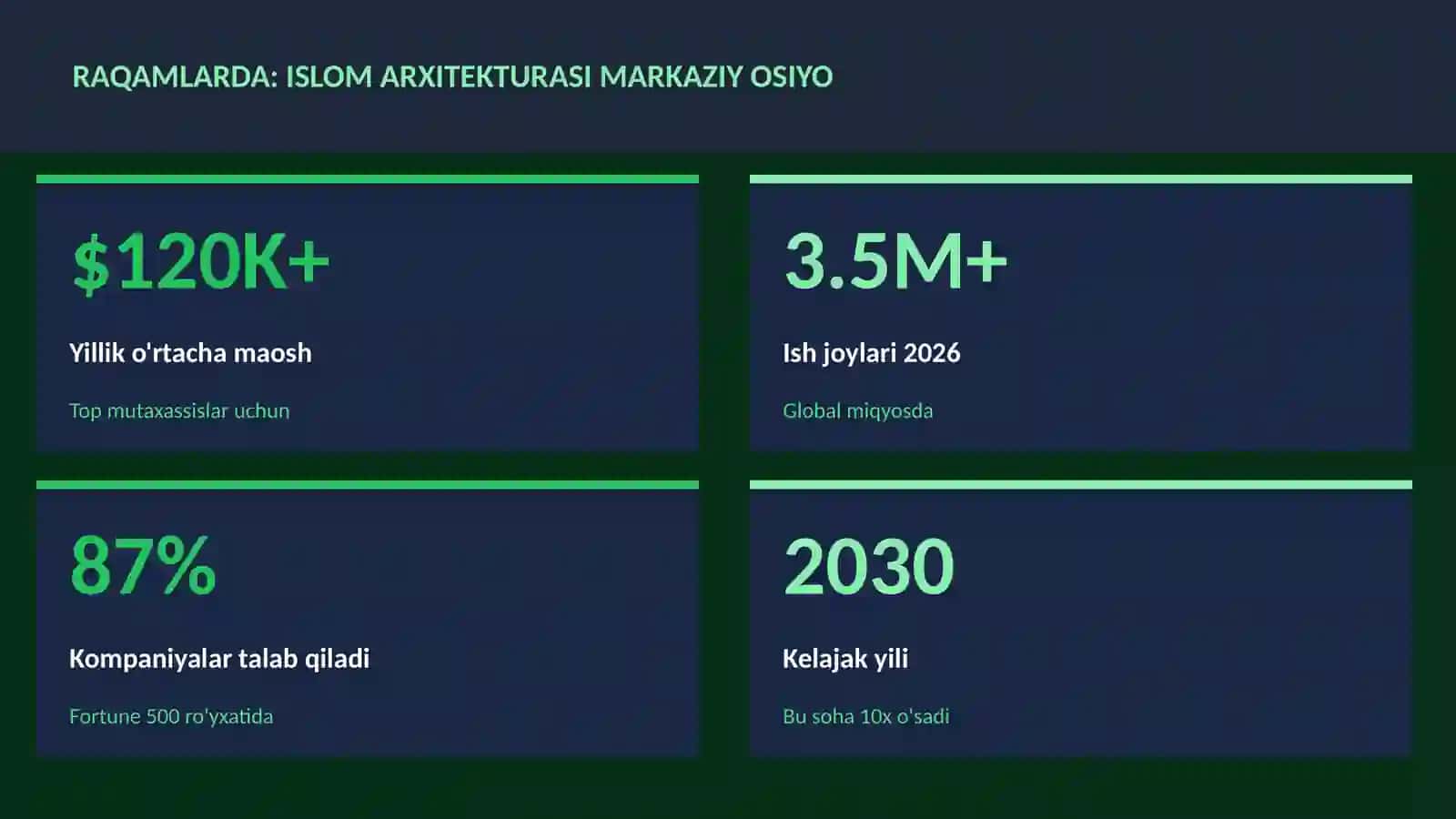 Islom arxitekturasi Markaziy Osiyo 3