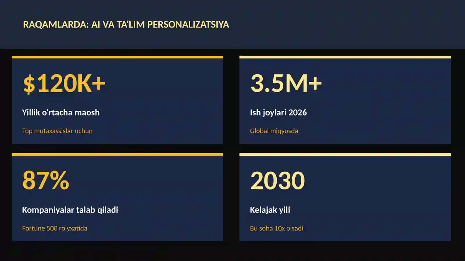 SUN'IY INTELLEKT ASOSLARI 3